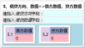 借贷方向数值-借贷两列.png